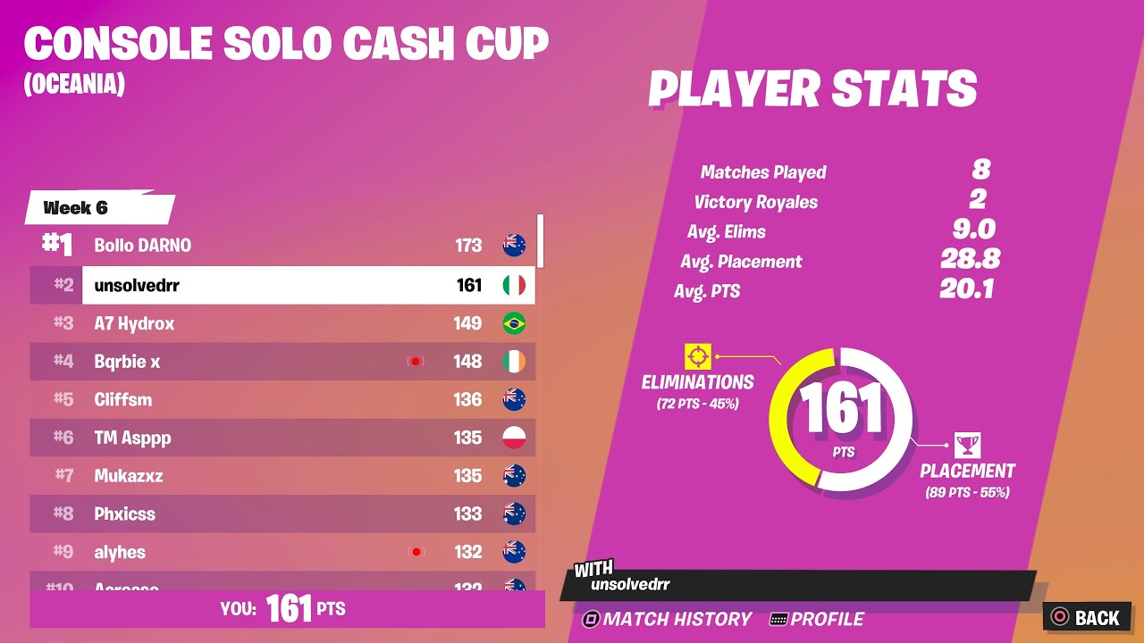 Solo Cash Cup.