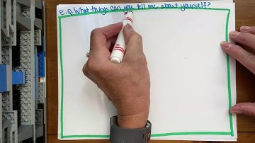 Circle Map (Thinking Maps)