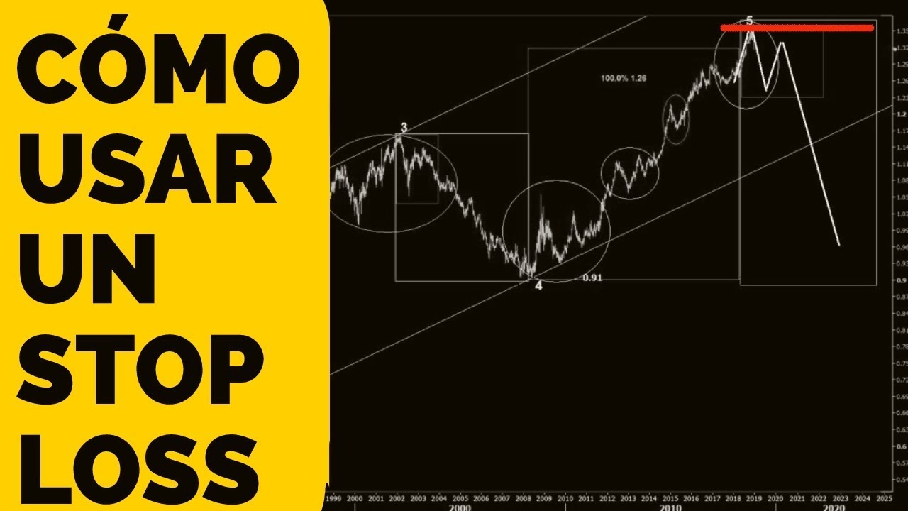 principios-b-sicos-c-mo-colocar-un-stop-loss-manejo-de-riesgo-youtube