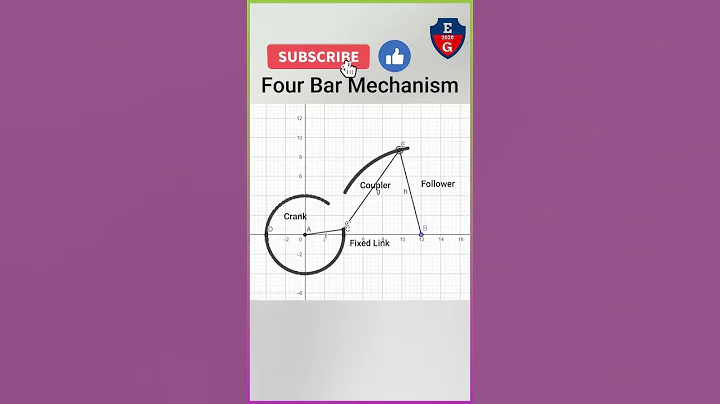 How four bar mechanism works| animation