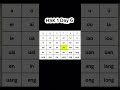 Chinese Finals Practice | Day 6 | Learn Mandarin Pronunciation