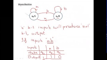 Finite Automata with Output - Moore and Mealy Machines (Introduction with examples)