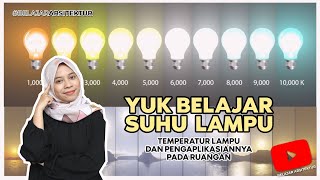 Memilih Lampu Terbaik, Paling Hemat, Terang, Murah..