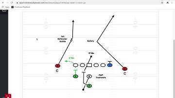 Find The Run Game Problem & Attack It