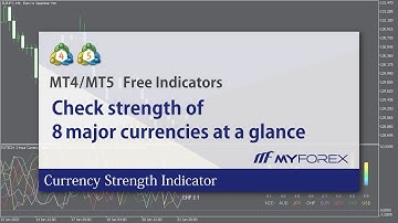 【MT4/MT5】Currency Strength Indicator【Free Download from Myforex】