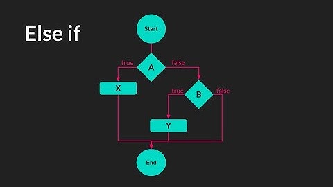 Conditional Statements [GameMaker Studio 2]