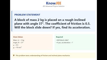 IIT JEE PHYSICS FRICTION 001 | knowjee.sciencegeek.in