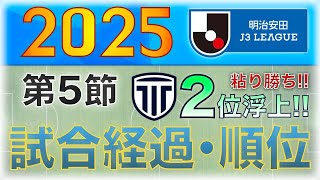 【2025 J3 第5節 試合経過・順位】栃木Cが宮崎の猛追を振り切り2位浮上！