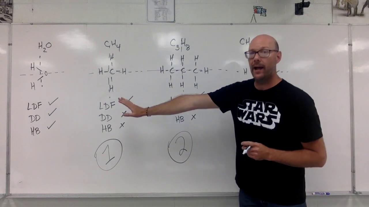 Ranking by Melting/Boiling Point