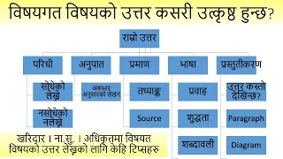 Loksewa Subjective Paper Tips for Kharidar Nasu  hakha Adhikrit |How to write good answer in Loksewa