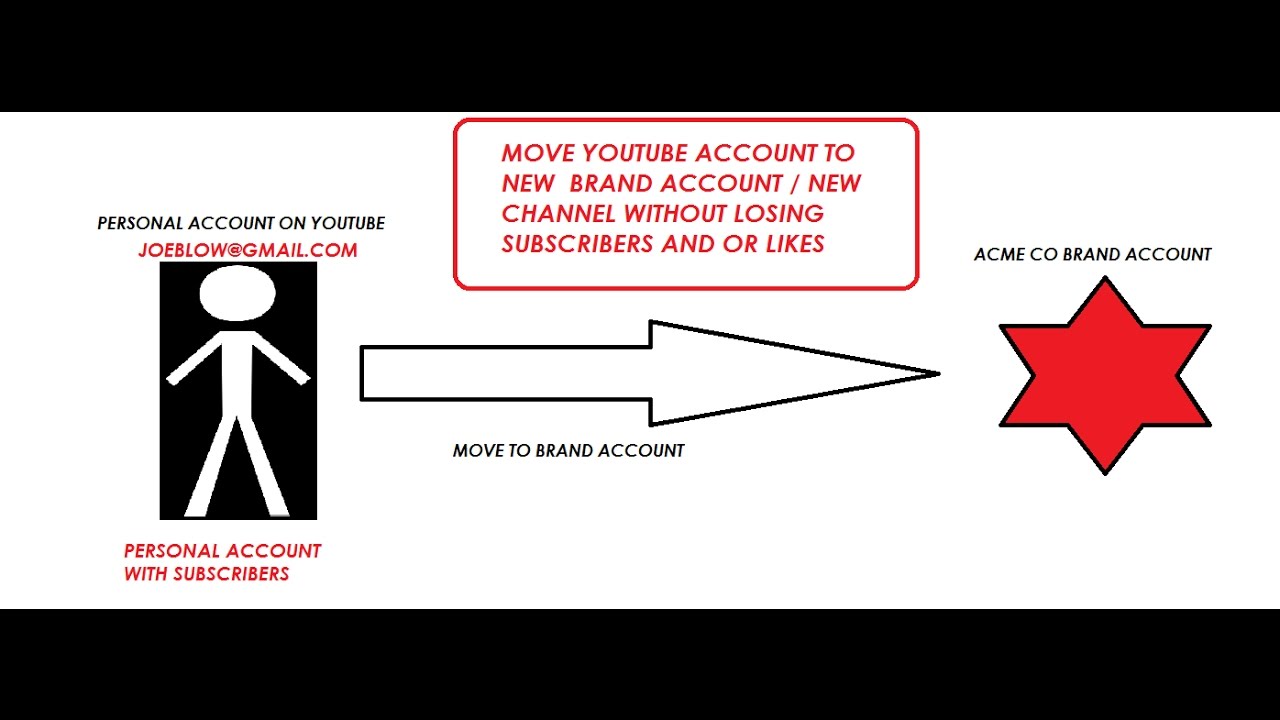 How to Hire A  Channel Manager - Tasty Edits