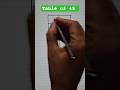 Table Trick 45 Ll Multiples Of 45 Ll Maths Ytshorts Shortsfeed Mathematics