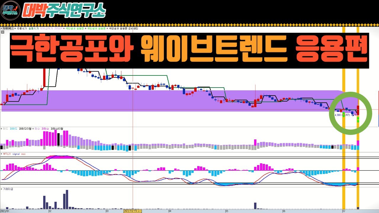 ⁣극한공포와 웨이브트렌드 응용편/신호화살표+조건검색식