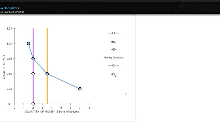 ECON 2301 Chapter 17 question 2 - DayDayNews