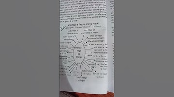 UPTGT PGT l Extension Education l Home science l