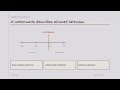 Spark Watermarks and Late Data Explained Simply | Modern Data, Drawn