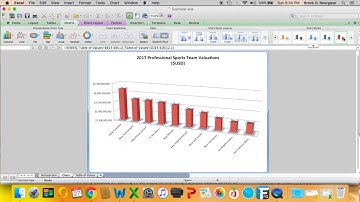 BTT1O - MS Excel - Chart Screencast - Exemplar
