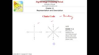 CS 463 DIP- Module 6- Representation and Description- Chain Code