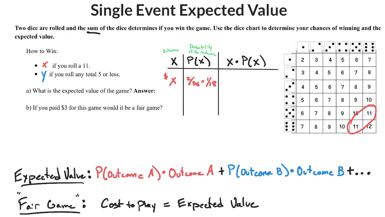 PRB.3 Expected Value Roll 2 Die YouTube