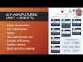 AI For Business &amp; Innovation Workshop | Snippets #4 - Learn How AI In Operations Increase Efficiency