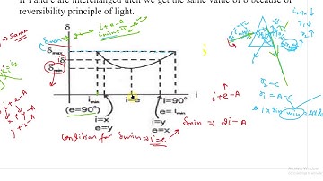graph of deviation and angle of incidence in prism