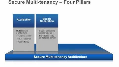Cisco NetApp VMware Secure Multi-Tenancy from IVA