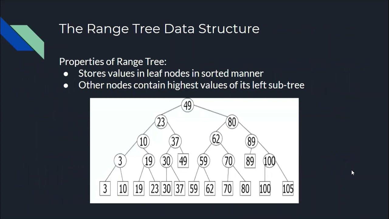 Range Trees - YouTube