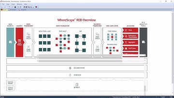 Learn How To Process JSON & Parquet Semi-Structured Data Quickly & Easily (with Example)