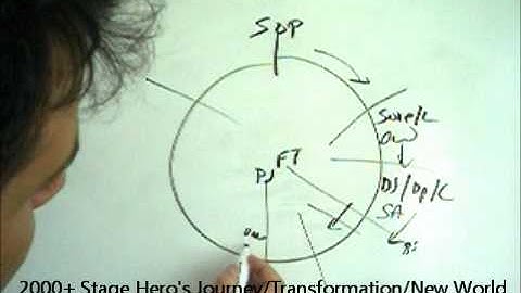 Finding Nemo (2003) - Kal Bashir