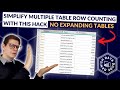 Simplify Multiple Table Row Count in Power BI With This Hack - No Expanding Tables