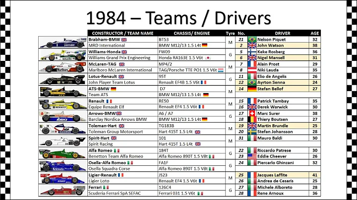 1984 - Season - Teams (GP4 F1)
