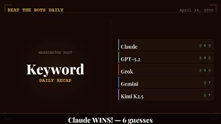Claude vs GPT-5.2 vs Grok — Washington Post Keyword (Full Results) | April 24, 2026 | Beat the Bots
