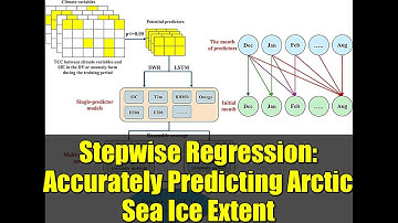 Stepwise Regression: Accurately Predicting Arctic Sea Ice Extent