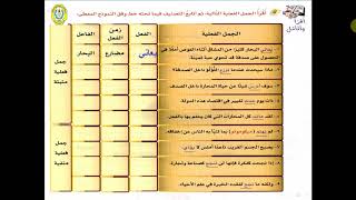 الجملة الفعلية المثبتة - 1 متوسط أ/ محمد رشدي معلم اللغة العربية متوسطة خميس مشيط الأهلية