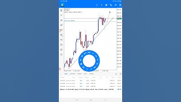 30*MOST VIEWED*you Tube Short!#tradingview#crypto|stock|market|trading#short