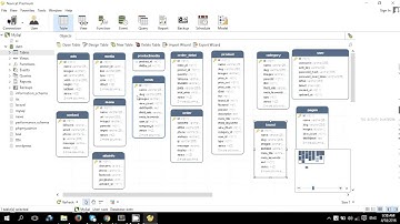Xây Dựng Website Bán Hàng Bằng Yii2 - Part 2 - Thiết Kế Database (DB Only Me)