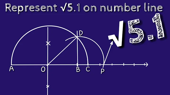 How to represent root 5.1 on number line. shsirclsaases.
