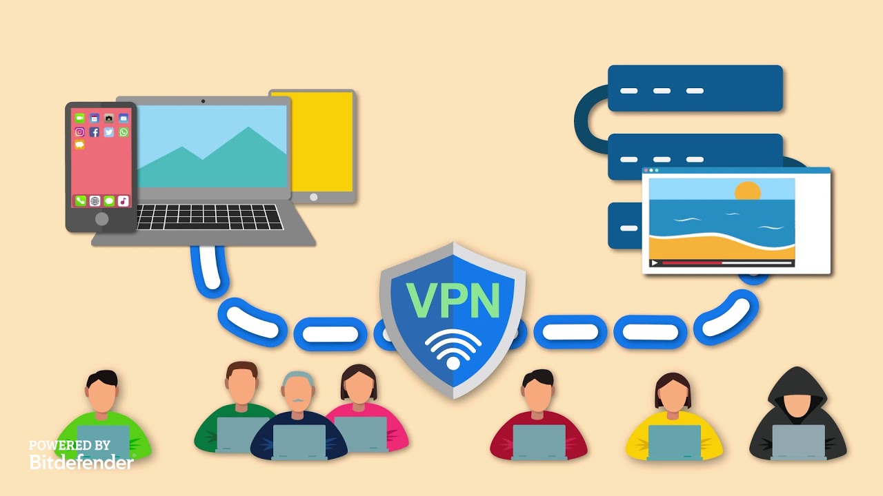 New Wat is een VPN en hoe werkt het?