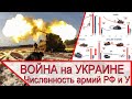 Война на Украине - численность армий и вопрос наступления