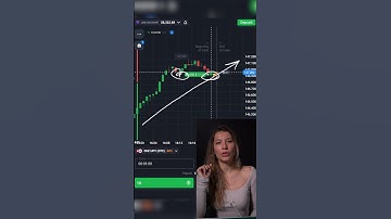 +$1222 in only 1 trade | Candlestick analysis for Huge Profits on Binary Options