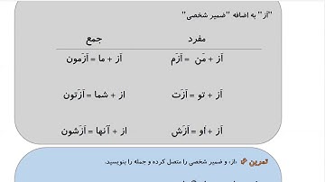 Learn to Speak Persian FAST:For Intermediate - Lesson 3- SEEING A DOCTOR - Part 8