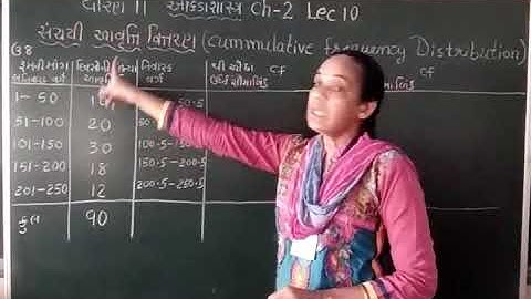 Std 11 Stat Ch 2 Lec 10 SHREEMAD DAYANAND KANYA VIDYALAY
