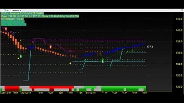 BEST ROBOT/ALGORITHMIC TRADING CHART CODE : 3*138 AMIBROKER FORMULA AFL