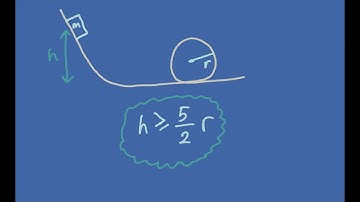 Height to Complete the Circle PROVED