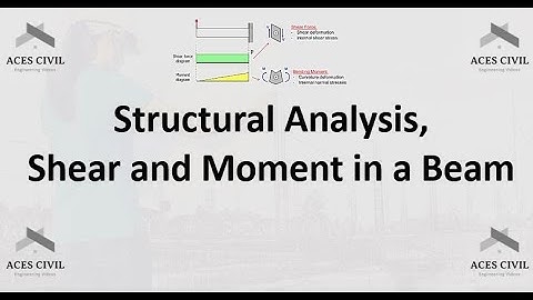 Structural Analysis -  Shear and Moment in a Beam
