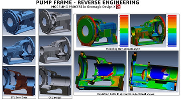 3D Scanning Services Used to Reverse Engineer PUMP FRAME - Geomagic Design X (Modeling Timelapse)