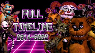 FIVE NIGHTS AT FREDDY'S: THE FULL TIMELINE EXPLAINED | 2014 - 2022 | WHAT YOU NEED TO KNOW