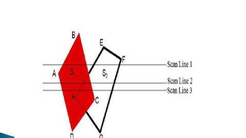 Interactive Computer Graphics :Scan Line Algorithm and Painter