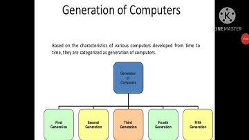History of computer part-3