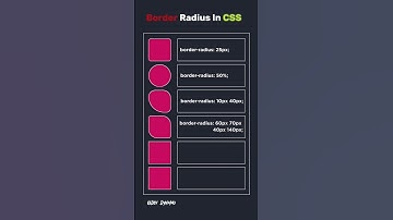 How Border Radius Works In CSS. #coding #css #csshtml #javascript #html #code #html5 #tailwindcss
